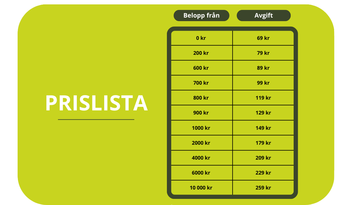 Prislista inlösen av värdeavi i butik